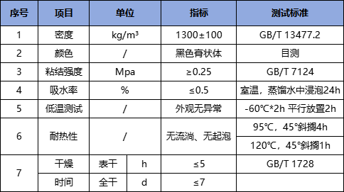 阻燃瑪